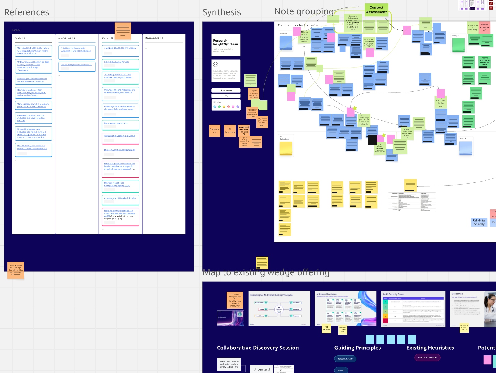 A Miro board full of research notes and themes.