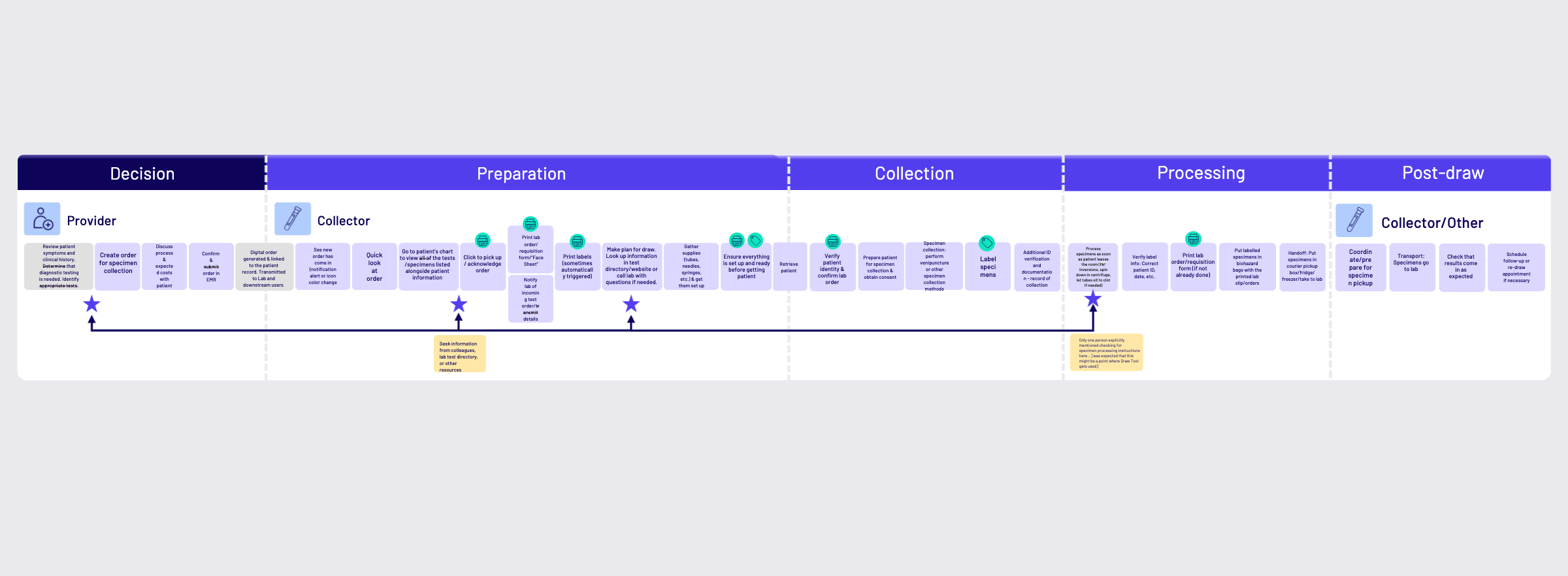 Summary slide of user research insights for product improvement.