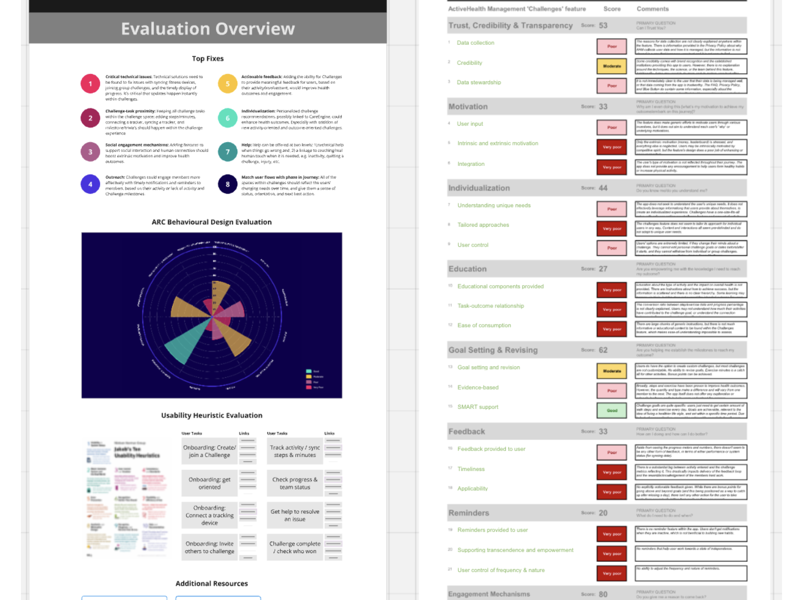 Report of feature evaluation results and recommendations.