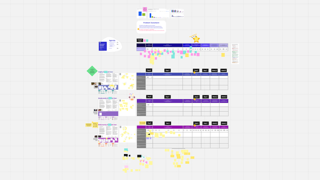 Example of a workshop where team members aligned on user needs.