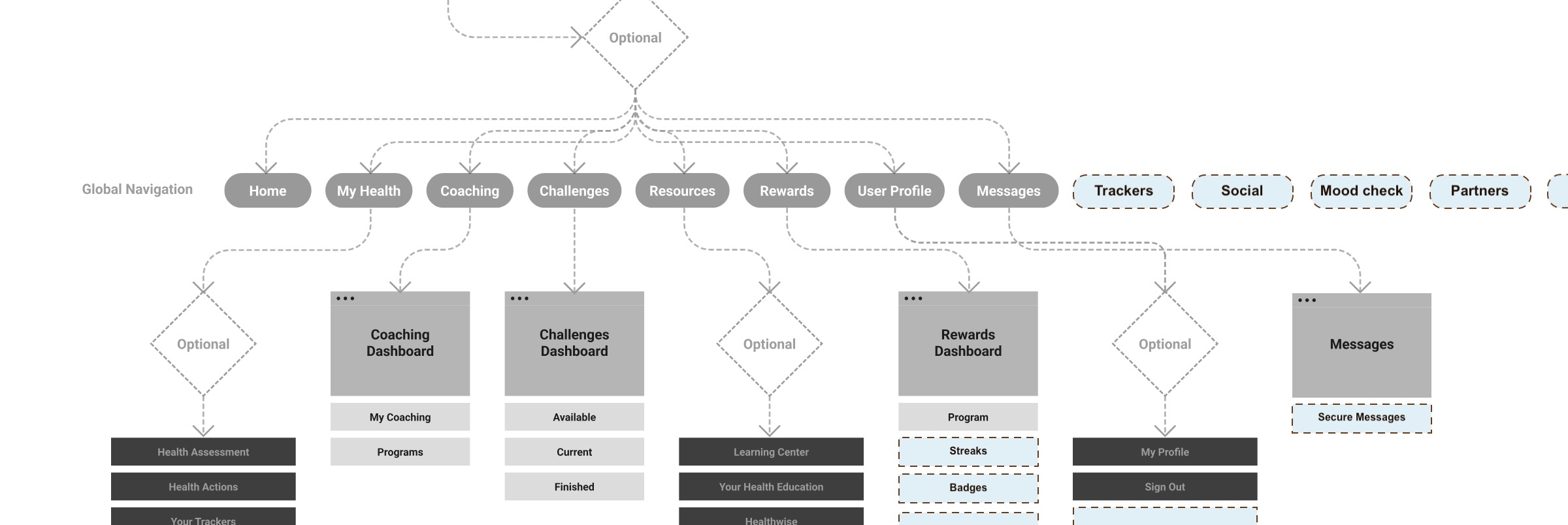 Visual representation of trying to stuff too many features into the product.