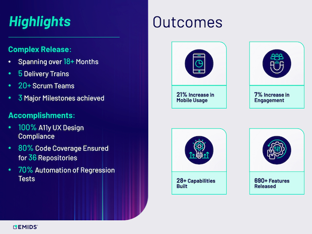 Overview of key outcomes from our company's work.